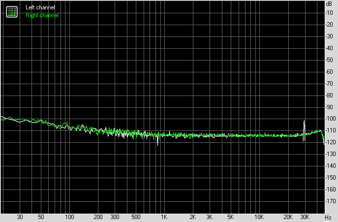 Spectrum graph